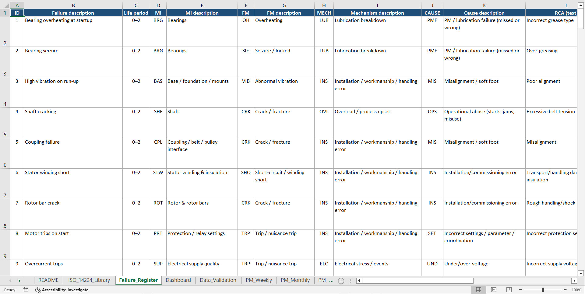 Motor Reliability ISO 14224 Master PM Dashboard (Excel template (XLSX)) Preview Image