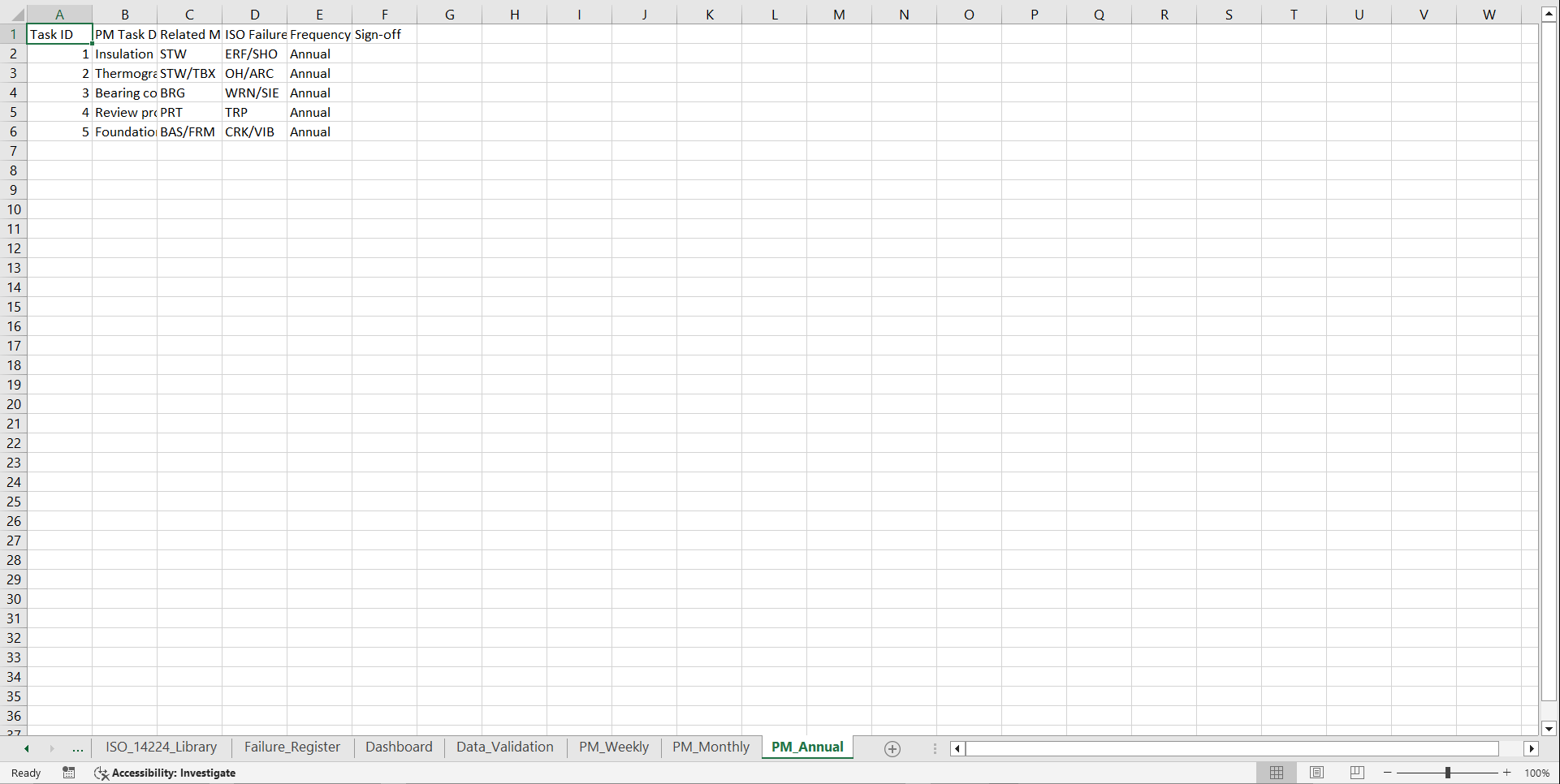 Motor Reliability ISO 14224 Master PM Dashboard (Excel template (XLSX)) Preview Image
