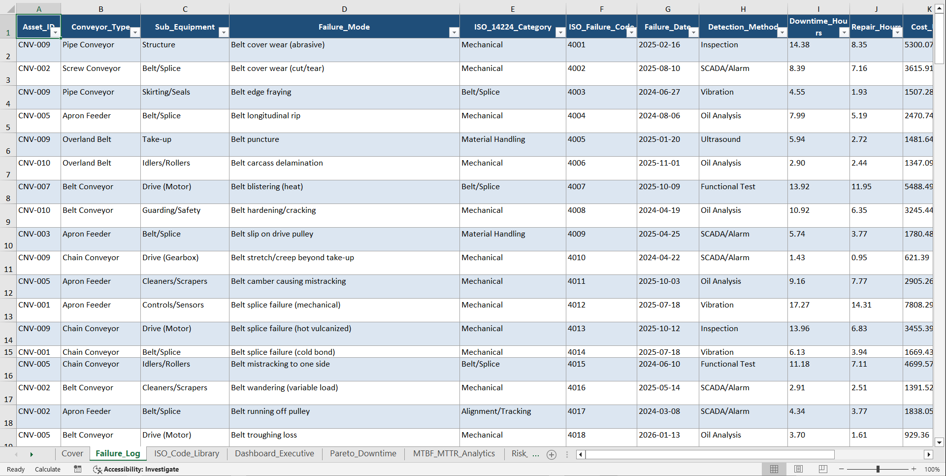 Conveyor Reliability Toolkit (Excel template (XLSX)) Preview Image