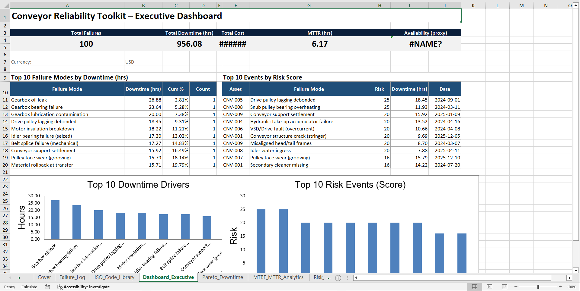 Conveyor Reliability Toolkit (Excel template (XLSX)) Preview Image