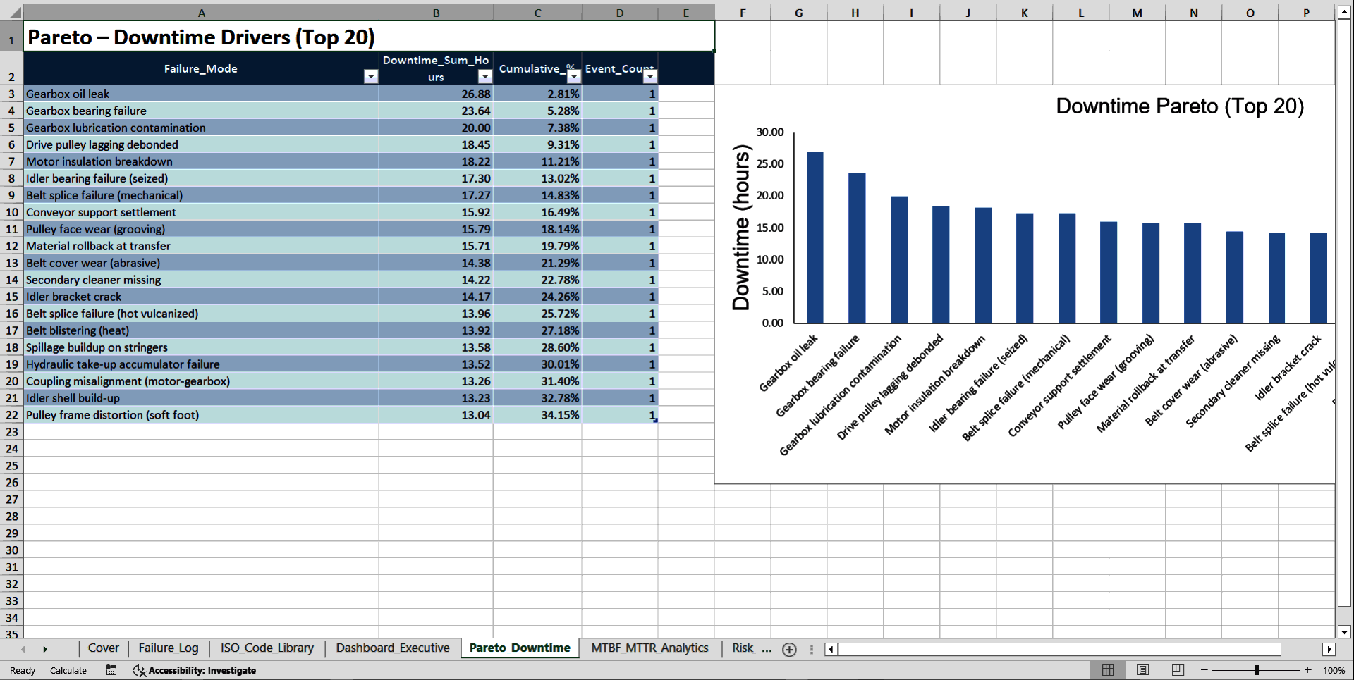 Conveyor Reliability Toolkit (Excel template (XLSX)) Preview Image