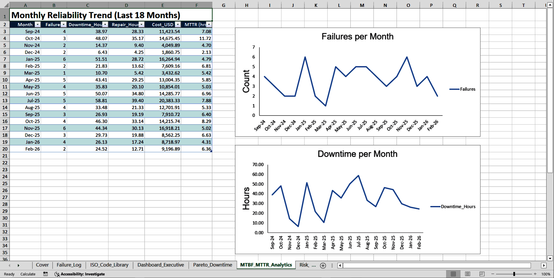 Conveyor Reliability Toolkit (Excel template (XLSX)) Preview Image