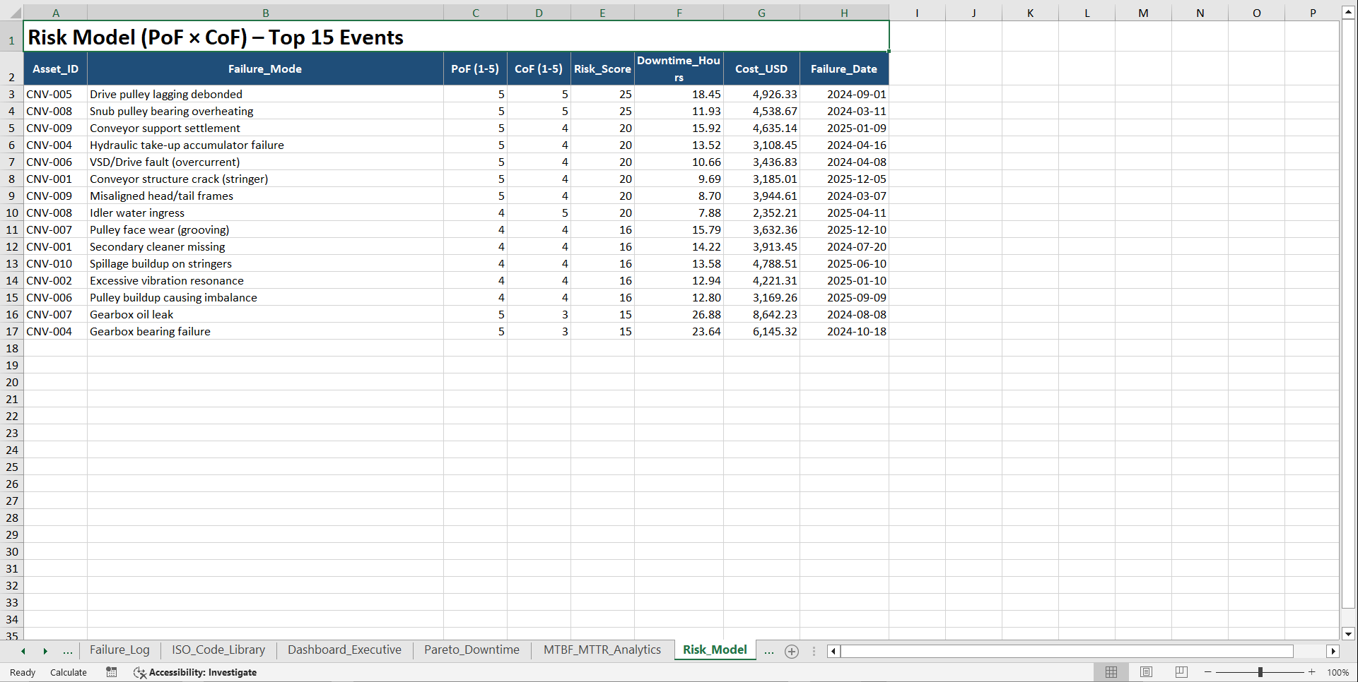 Conveyor Reliability Toolkit (Excel template (XLSX)) Preview Image