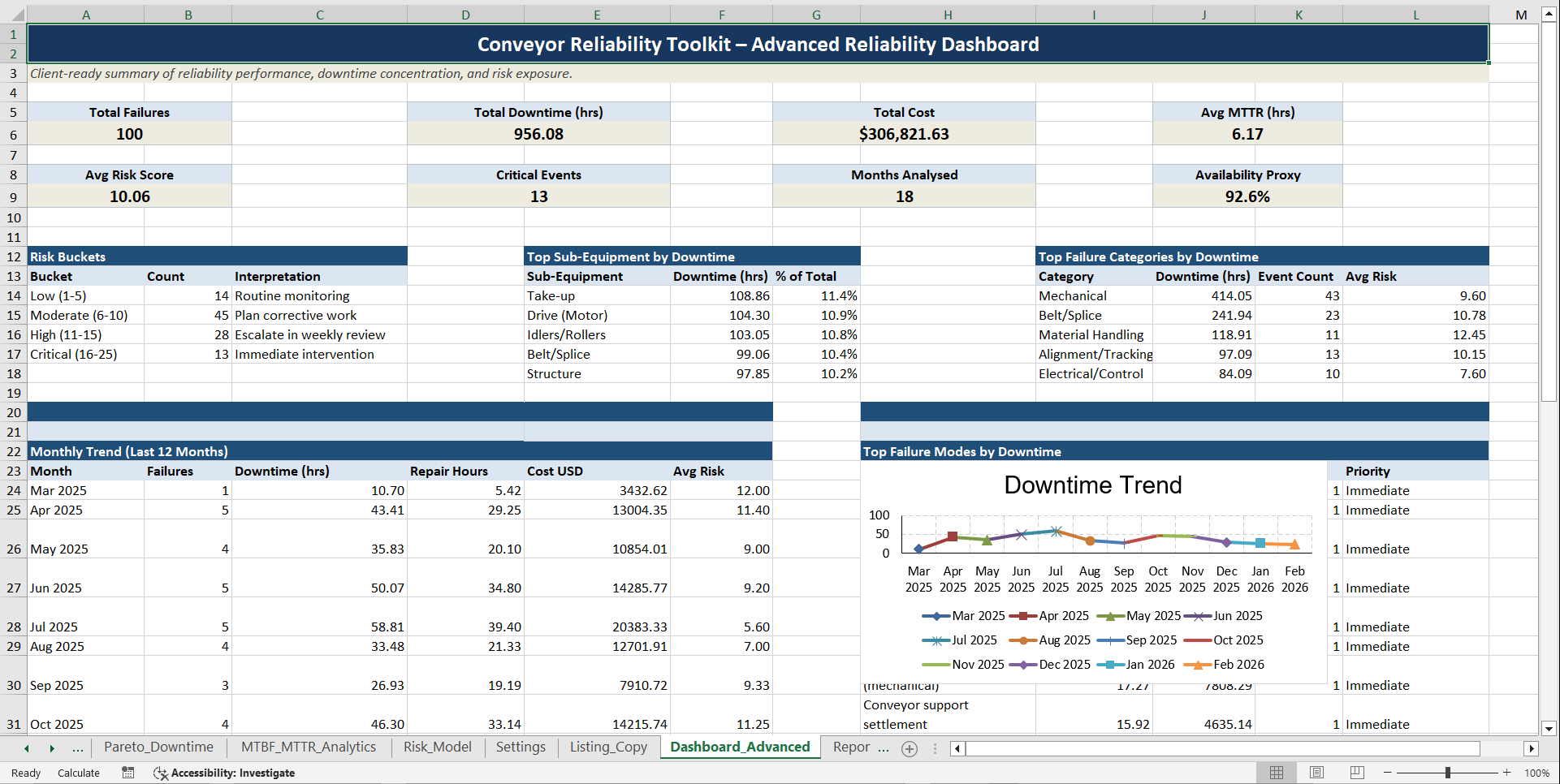 Conveyor Reliability Toolkit (Excel template (XLSX)) Preview Image