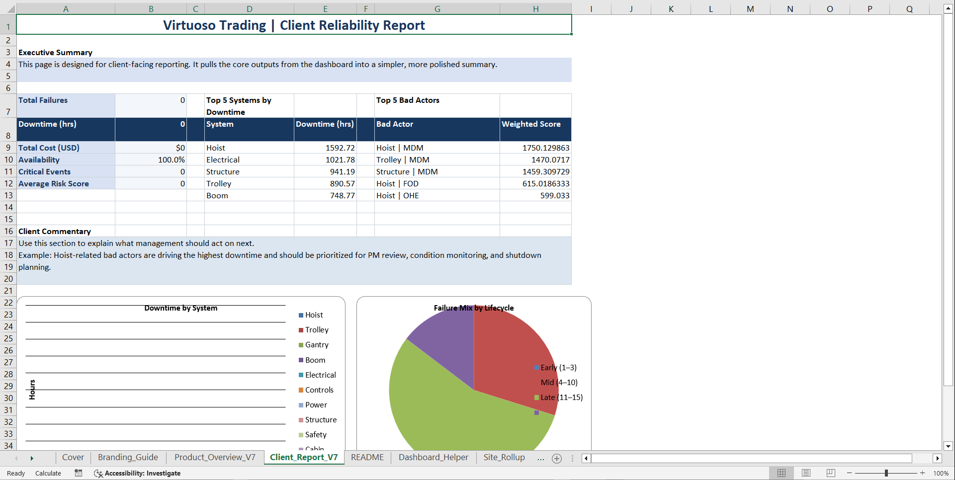 STS Crane Reliability Intelligence System - Turn CMMS Data (Excel template (XLSX)) Preview Image