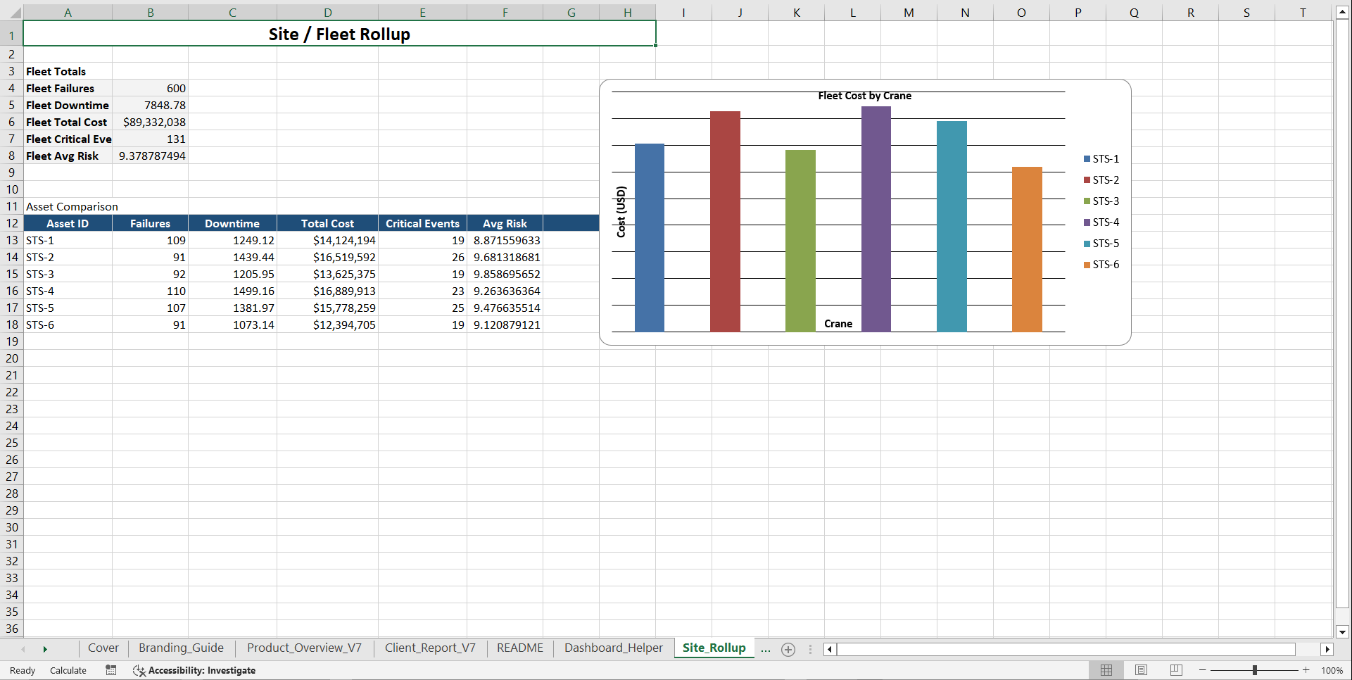 STS Crane Reliability Intelligence System - Turn CMMS Data (Excel template (XLSX)) Preview Image