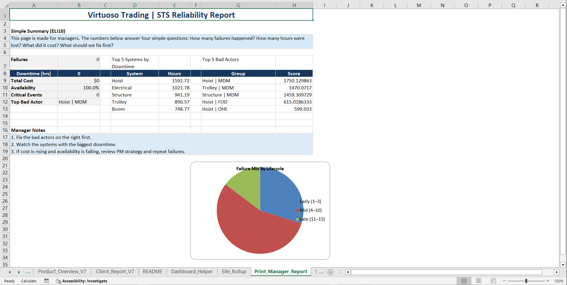 STS Crane Reliability Intelligence System - Turn CMMS Data (Excel template (XLSX)) Preview Image