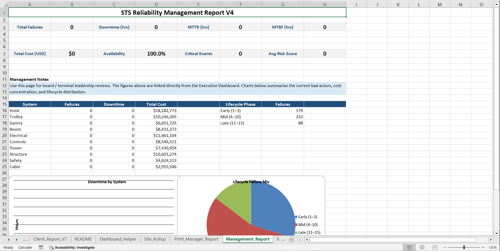 STS Crane Reliability Intelligence System - Turn CMMS Data (Excel template (XLSX)) Preview Image