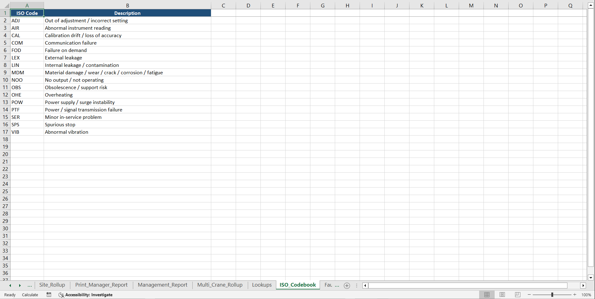 STS Crane Reliability Intelligence System - Turn CMMS Data (Excel template (XLSX)) Preview Image