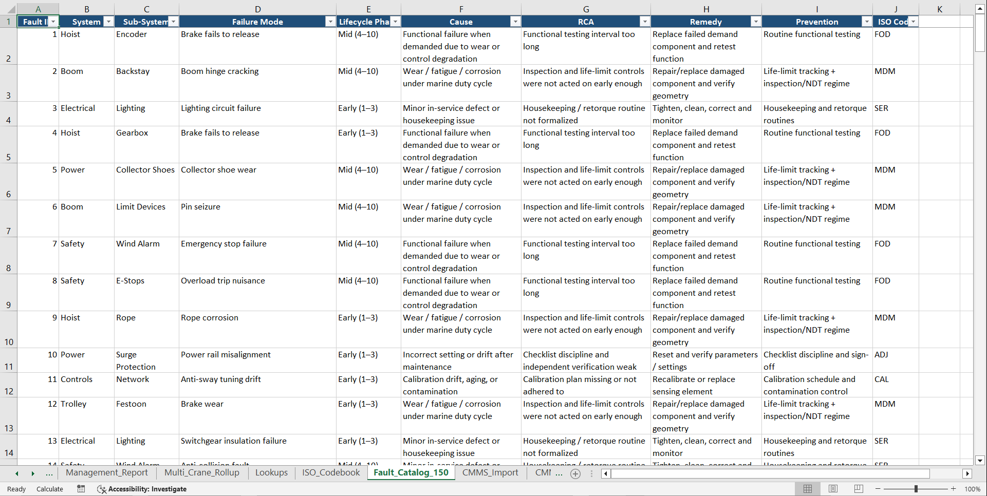 STS Crane Reliability Intelligence System - Turn CMMS Data (Excel template (XLSX)) Preview Image