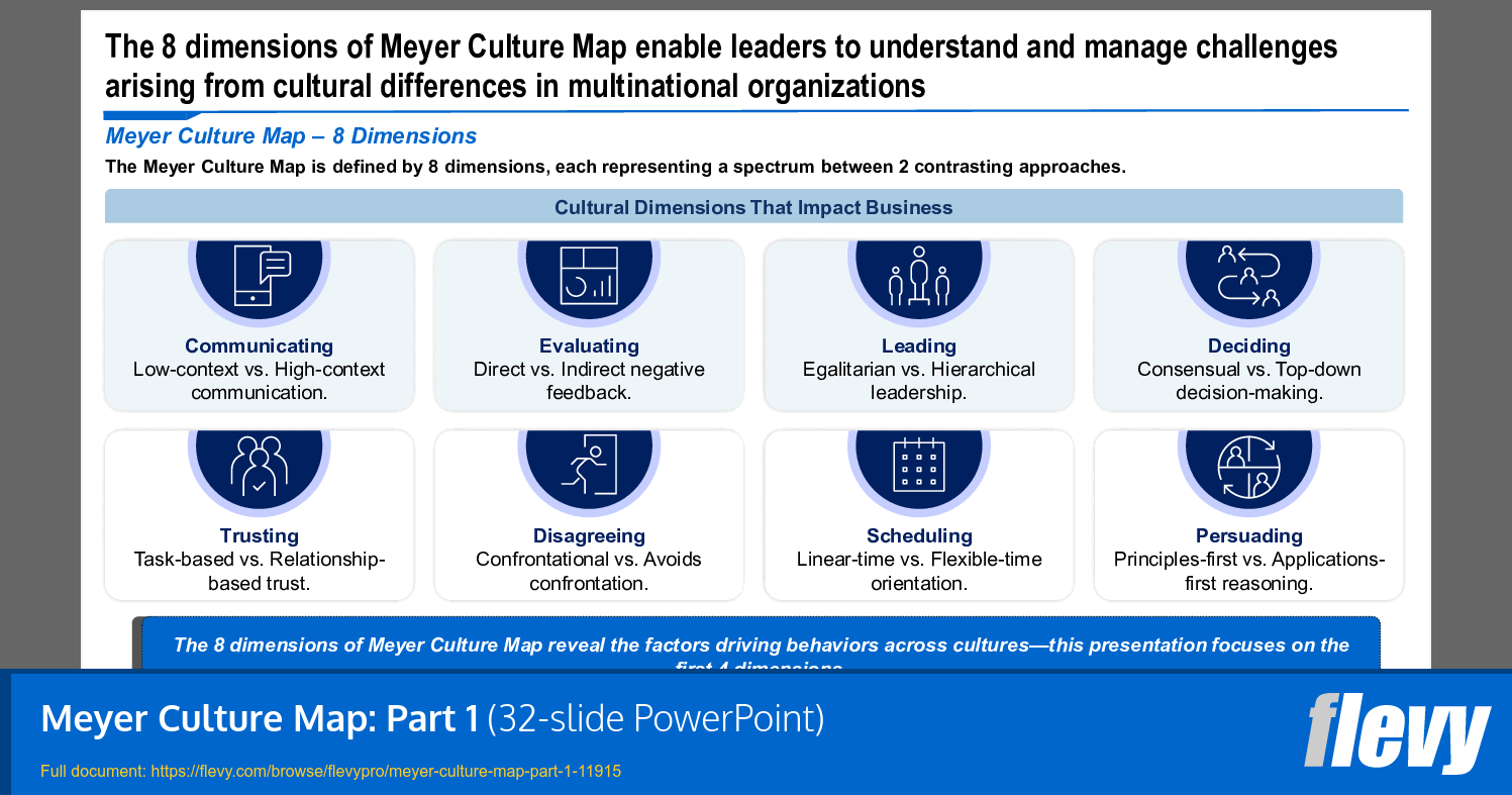 Meyer Culture Map: Part 1 (32-slide PPT PowerPoint presentation template (PPTX)) Preview Image