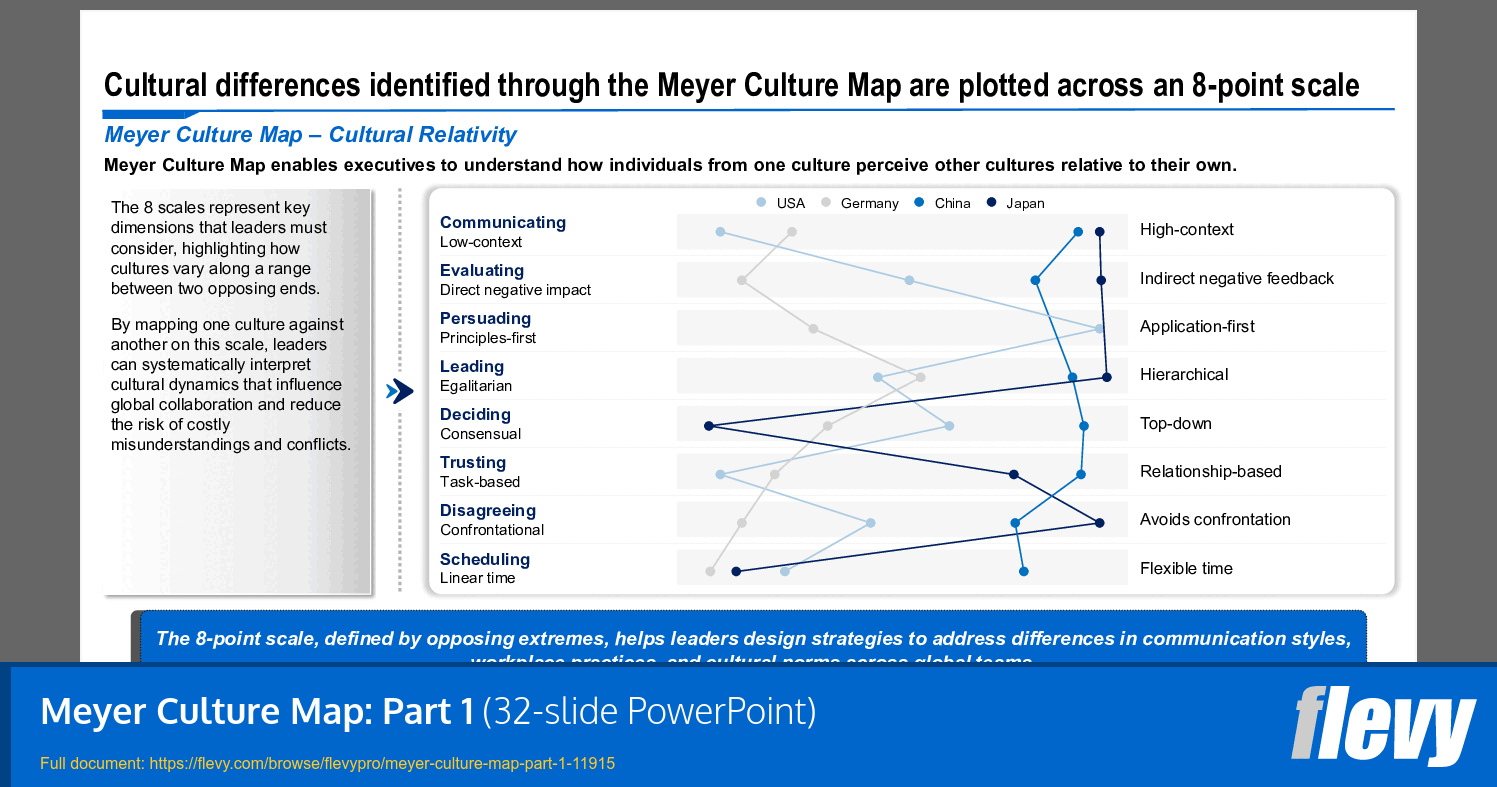 Meyer Culture Map: Part 1 (32-slide PPT PowerPoint presentation template (PPTX)) Preview Image
