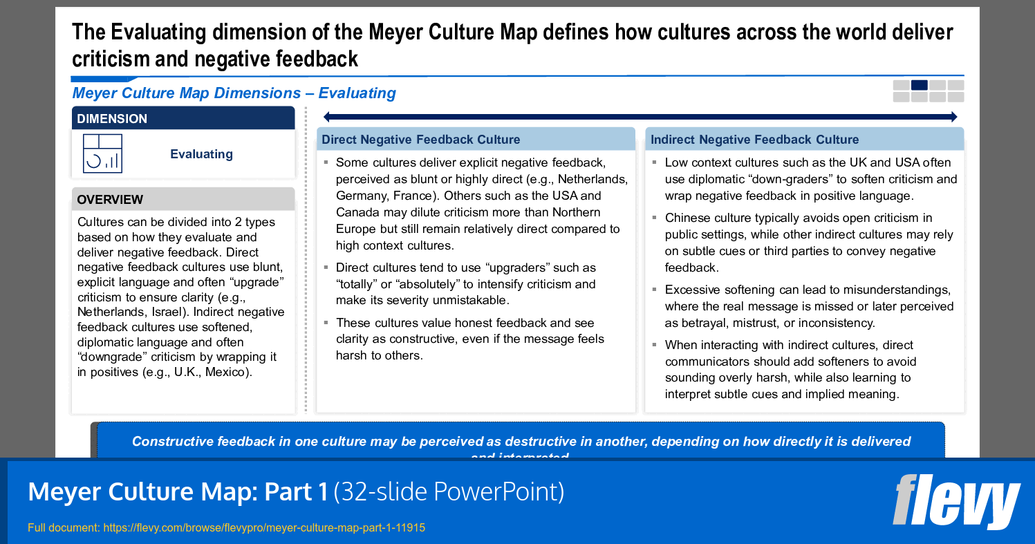Meyer Culture Map: Part 1 (32-slide PPT PowerPoint presentation template (PPTX)) Preview Image