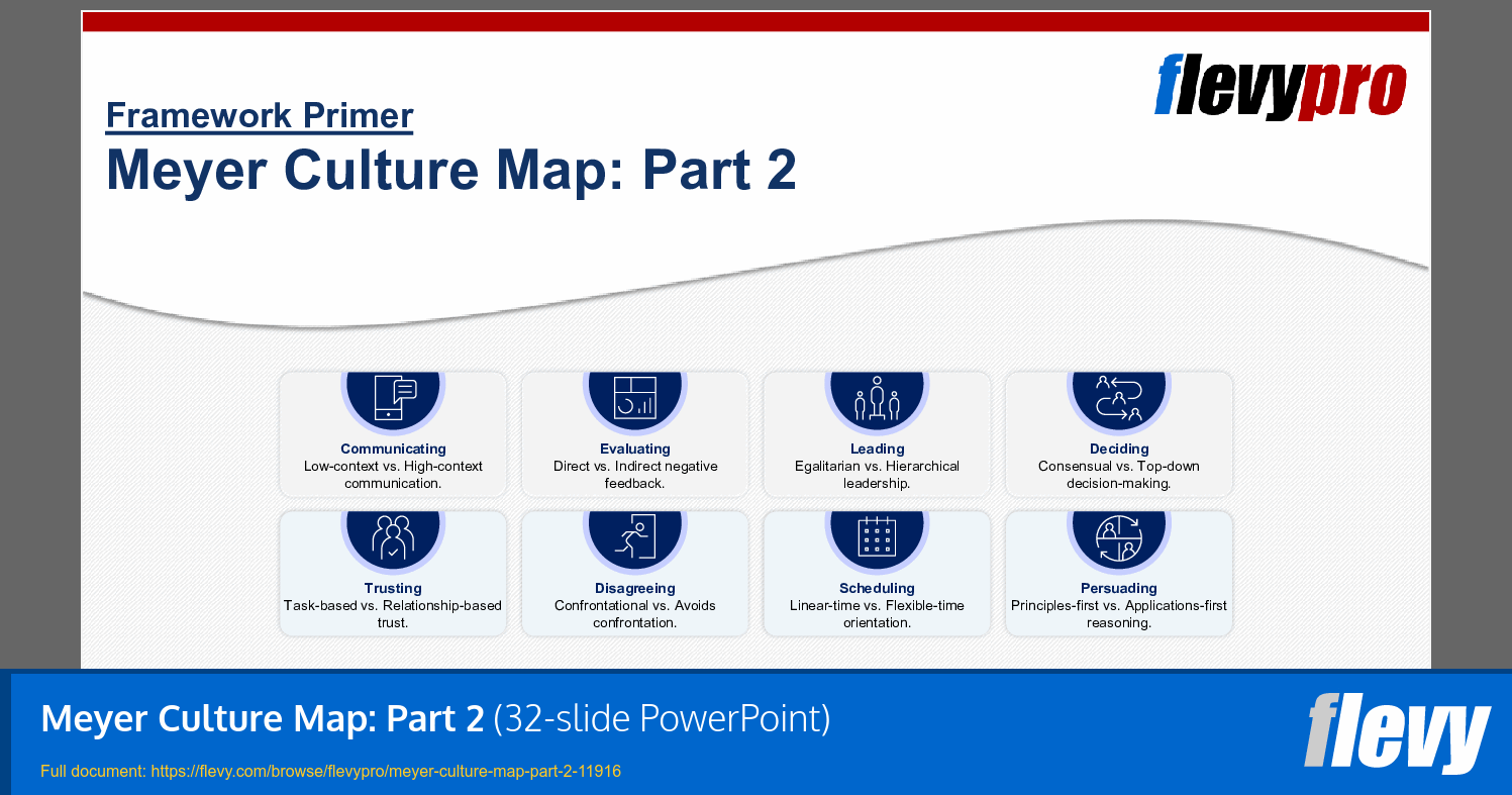 Meyer Culture Map: Part 2 (32-slide PPT PowerPoint presentation template (PPTX)) Preview Image