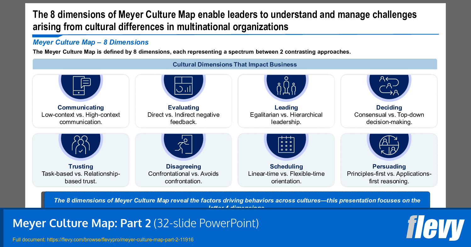 Meyer Culture Map: Part 2 (32-slide PPT PowerPoint presentation template (PPTX)) Preview Image