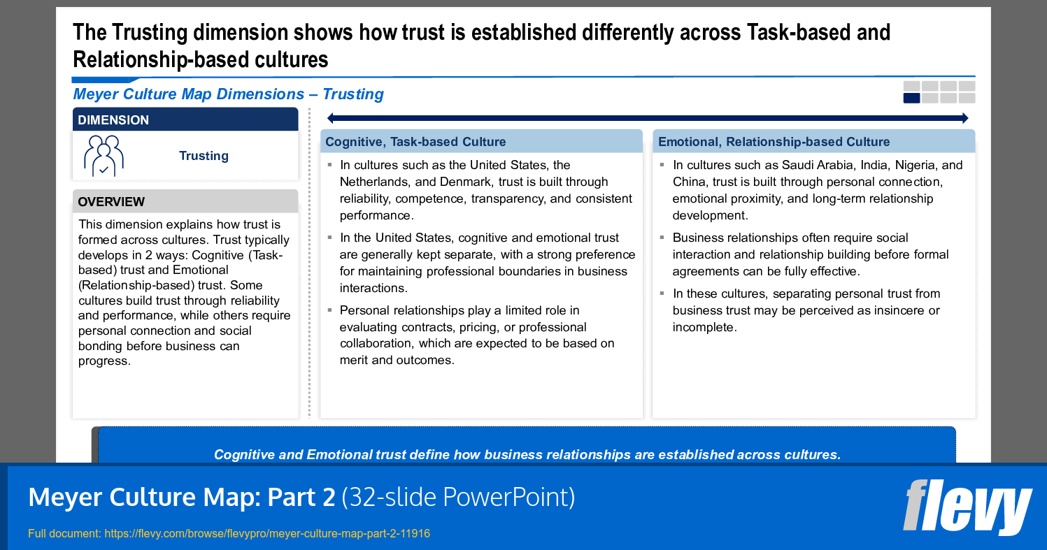 Meyer Culture Map: Part 2 (32-slide PPT PowerPoint presentation template (PPTX)) Preview Image