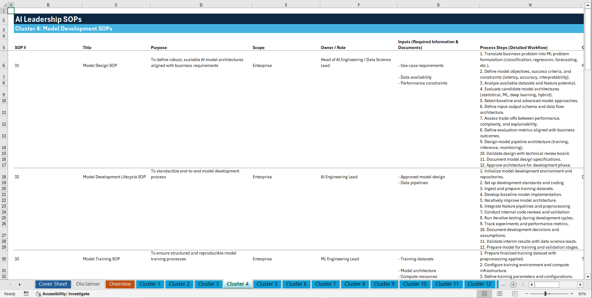 100+ AI Leadership SOPs (Excel template (XLSX)) Preview Image
