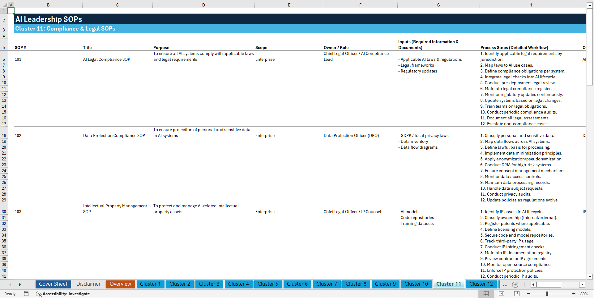 100+ AI Leadership SOPs (Excel template (XLSX)) Preview Image