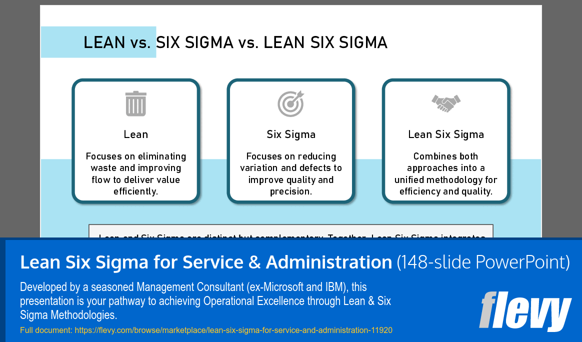Lean Six Sigma for Service & Administration (148-slide PPT PowerPoint presentation template (PPTX)) Preview Image