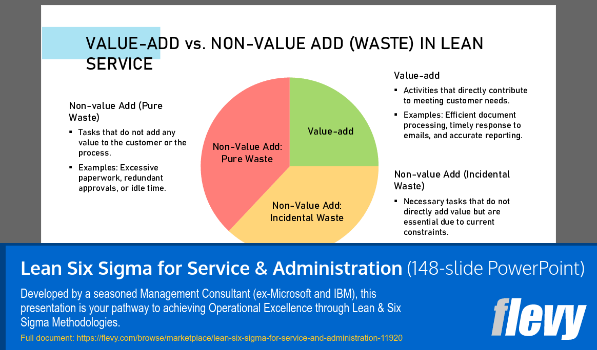 Lean Six Sigma for Service & Administration (148-slide PPT PowerPoint presentation template (PPTX)) Preview Image