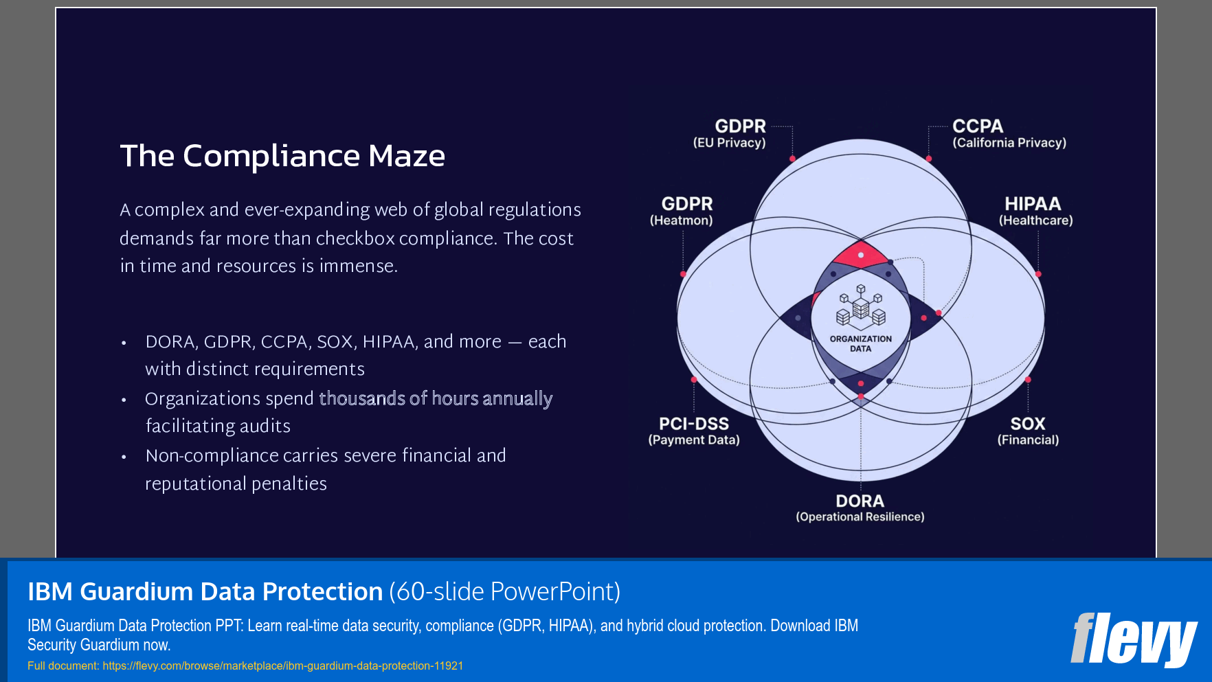 IBM Guardium Data Protection (60-slide PPT PowerPoint presentation template (PPTX)) Preview Image