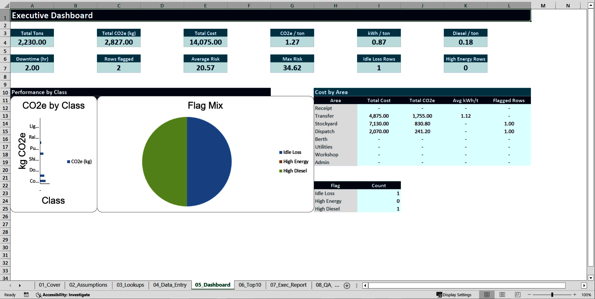 Bulk Terminal Carbon & Energy Dashboard Excel | CO2, Diesel (Excel template (XLSX)) Preview Image