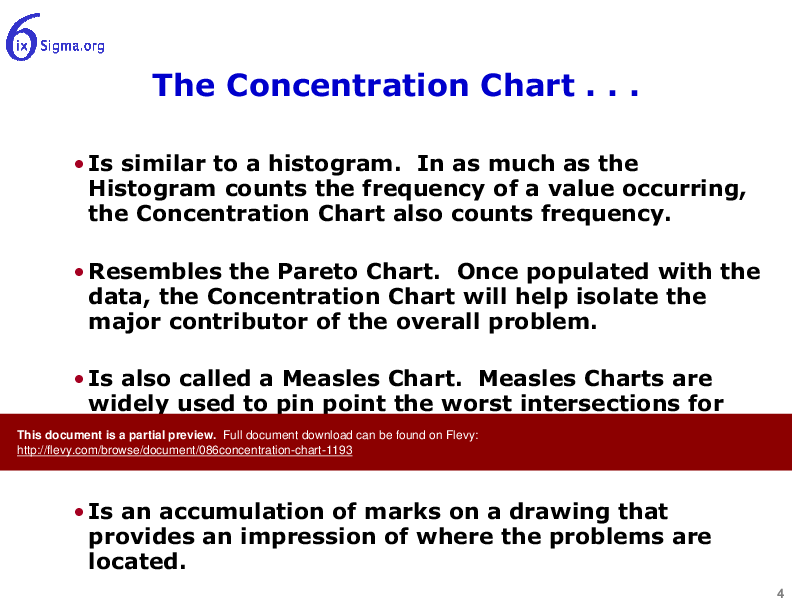 This is a partial preview of 086_Concentration Chart (19-slide PowerPoint presentation (PPTX)). Full document is 19 slides. 