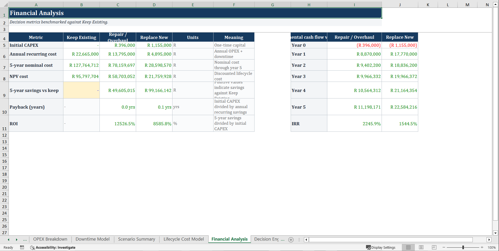 CAPEX vs OPEX Decision Tool for High-Impact Plant Investment (Excel template (XLSX)) Preview Image