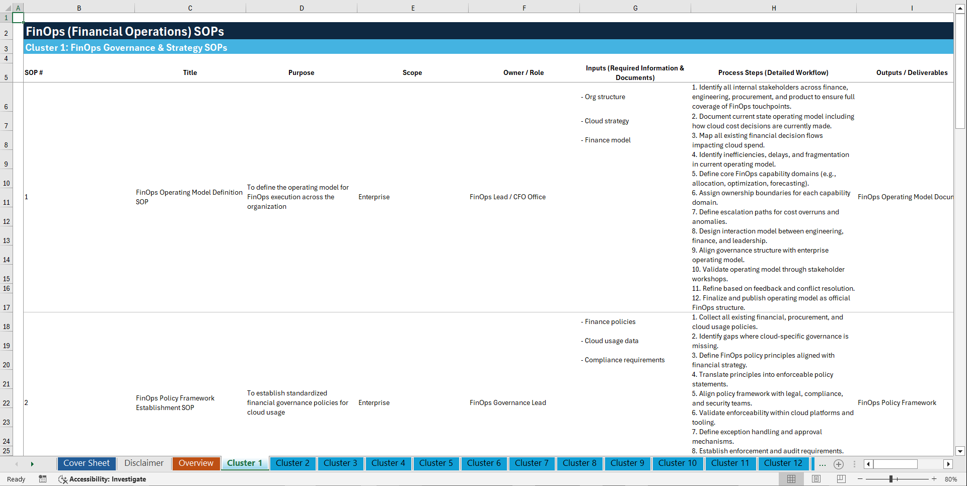 100+ FinOps (Financial Operations) SOPs (Excel template (XLSX)) Preview Image