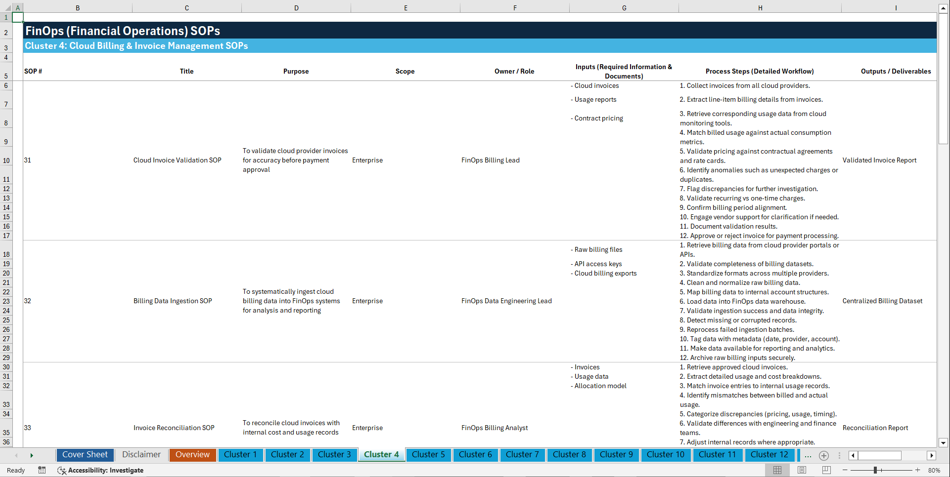 100+ FinOps (Financial Operations) SOPs (Excel template (XLSX)) Preview Image