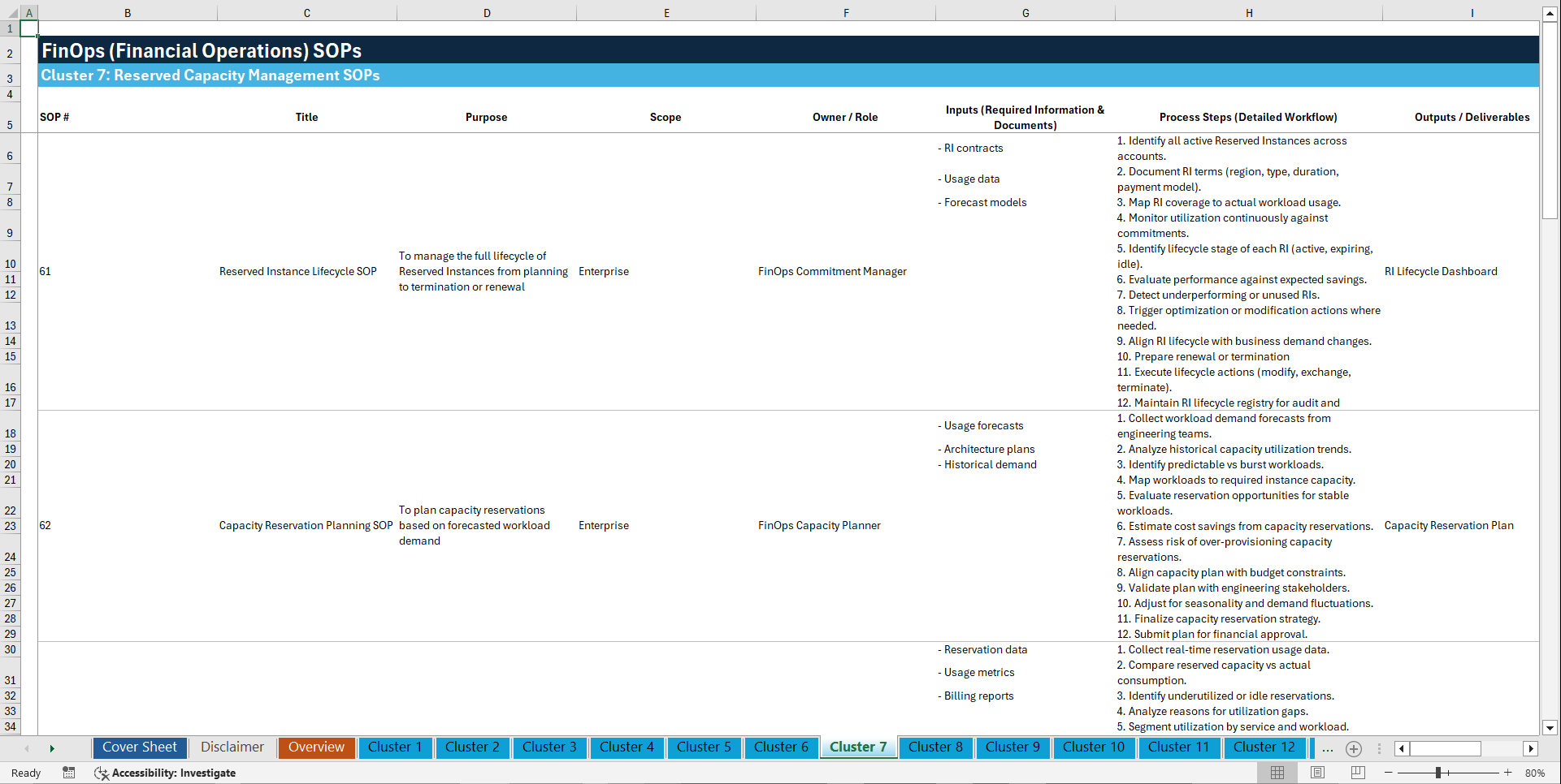 100+ FinOps (Financial Operations) SOPs (Excel template (XLSX)) Preview Image
