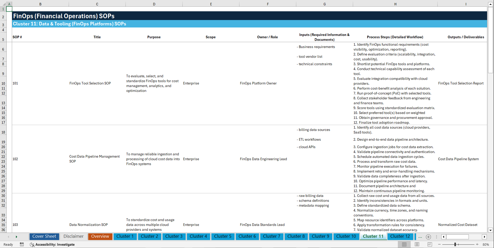 100+ FinOps (Financial Operations) SOPs (Excel template (XLSX)) Preview Image