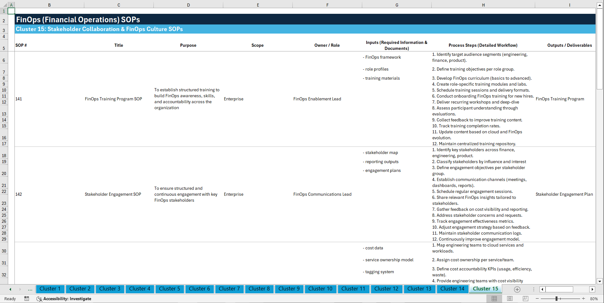 100+ FinOps (Financial Operations) SOPs (Excel template (XLSX)) Preview Image