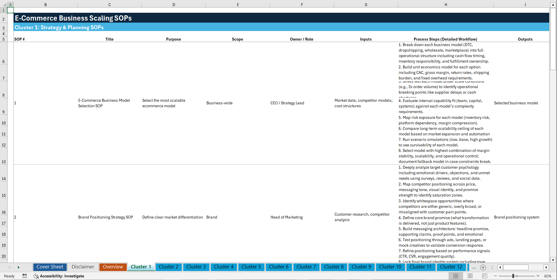 100+ E-Commerce Business Scaling SOPs (Excel template (XLSX)) Preview Image