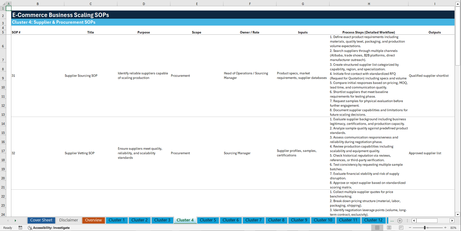 100+ E-Commerce Business Scaling SOPs (Excel template (XLSX)) Preview Image