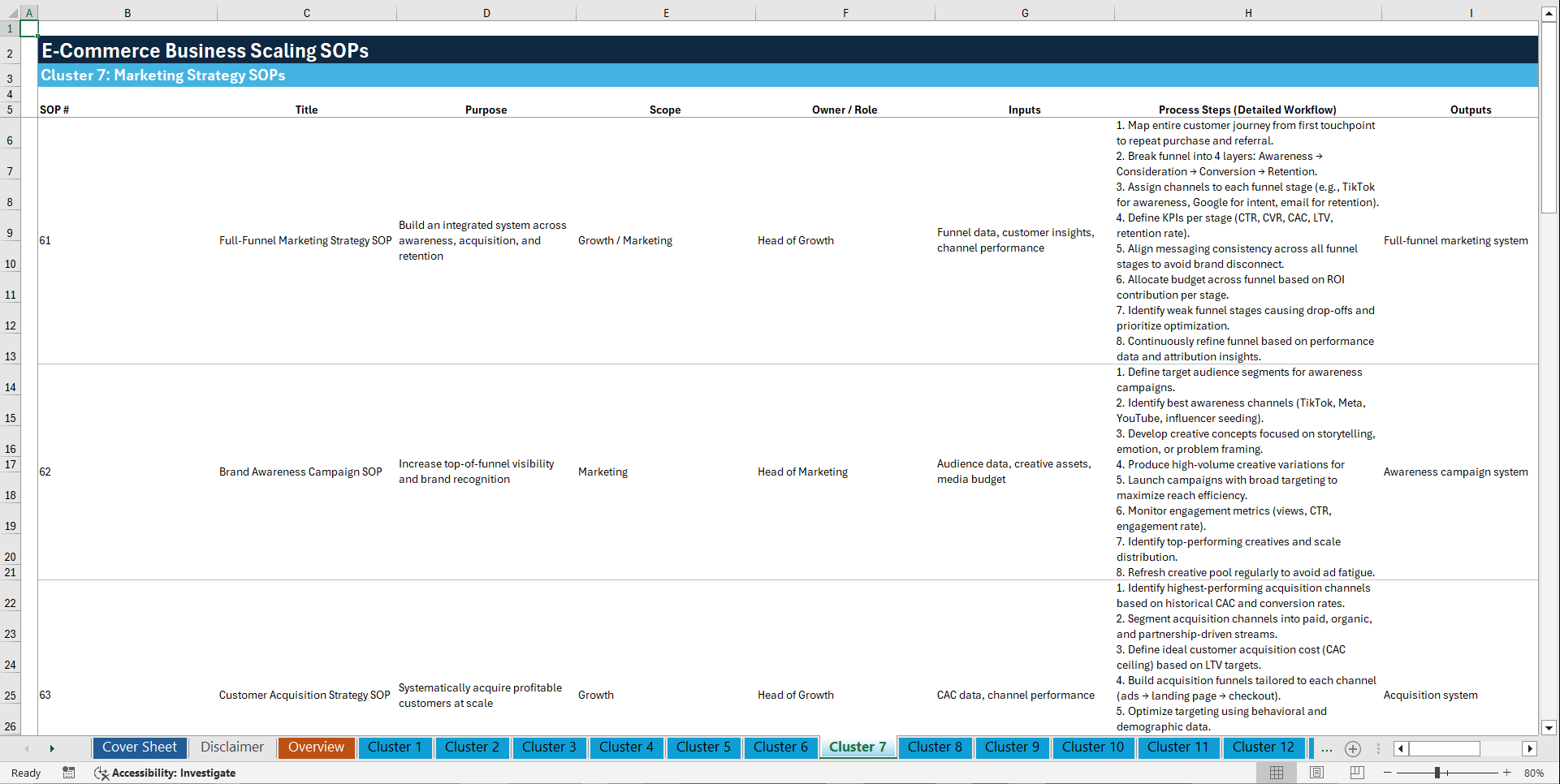 100+ E-Commerce Business Scaling SOPs (Excel template (XLSX)) Preview Image