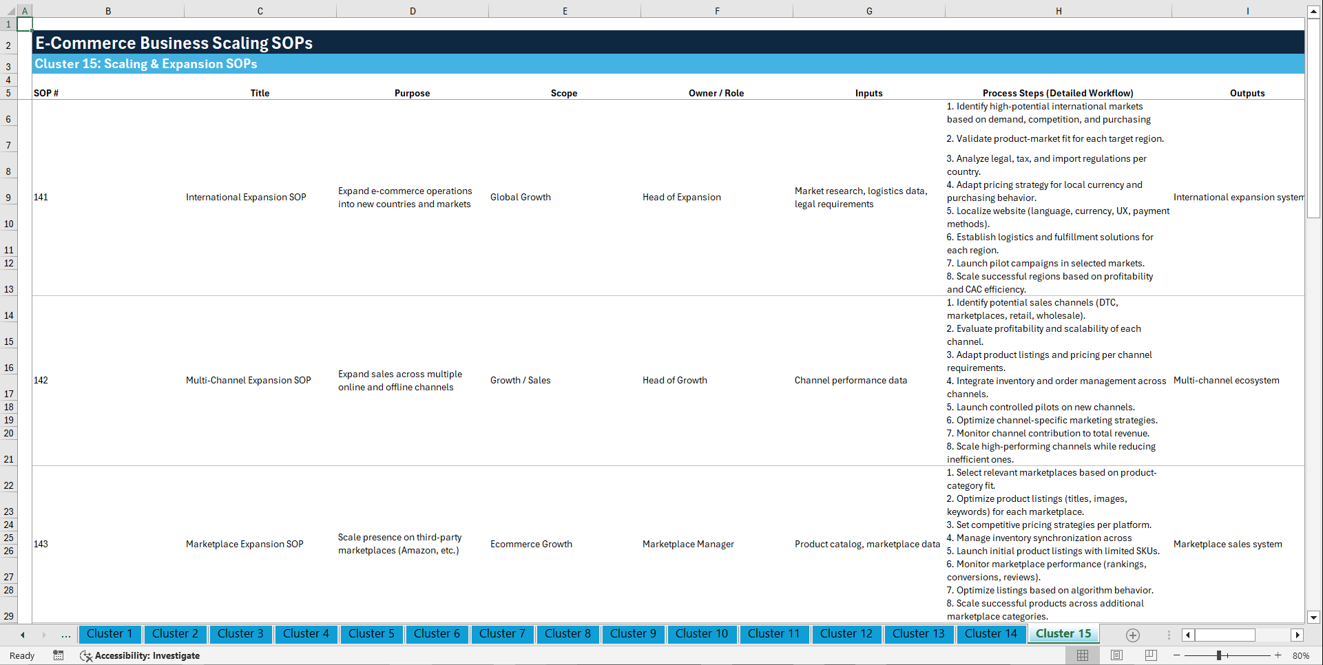 100+ E-Commerce Business Scaling SOPs (Excel template (XLSX)) Preview Image
