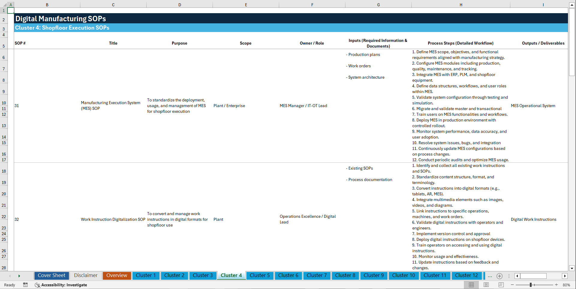 100+ Digital Manufacturing SOPs (Excel template (XLSX)) Preview Image