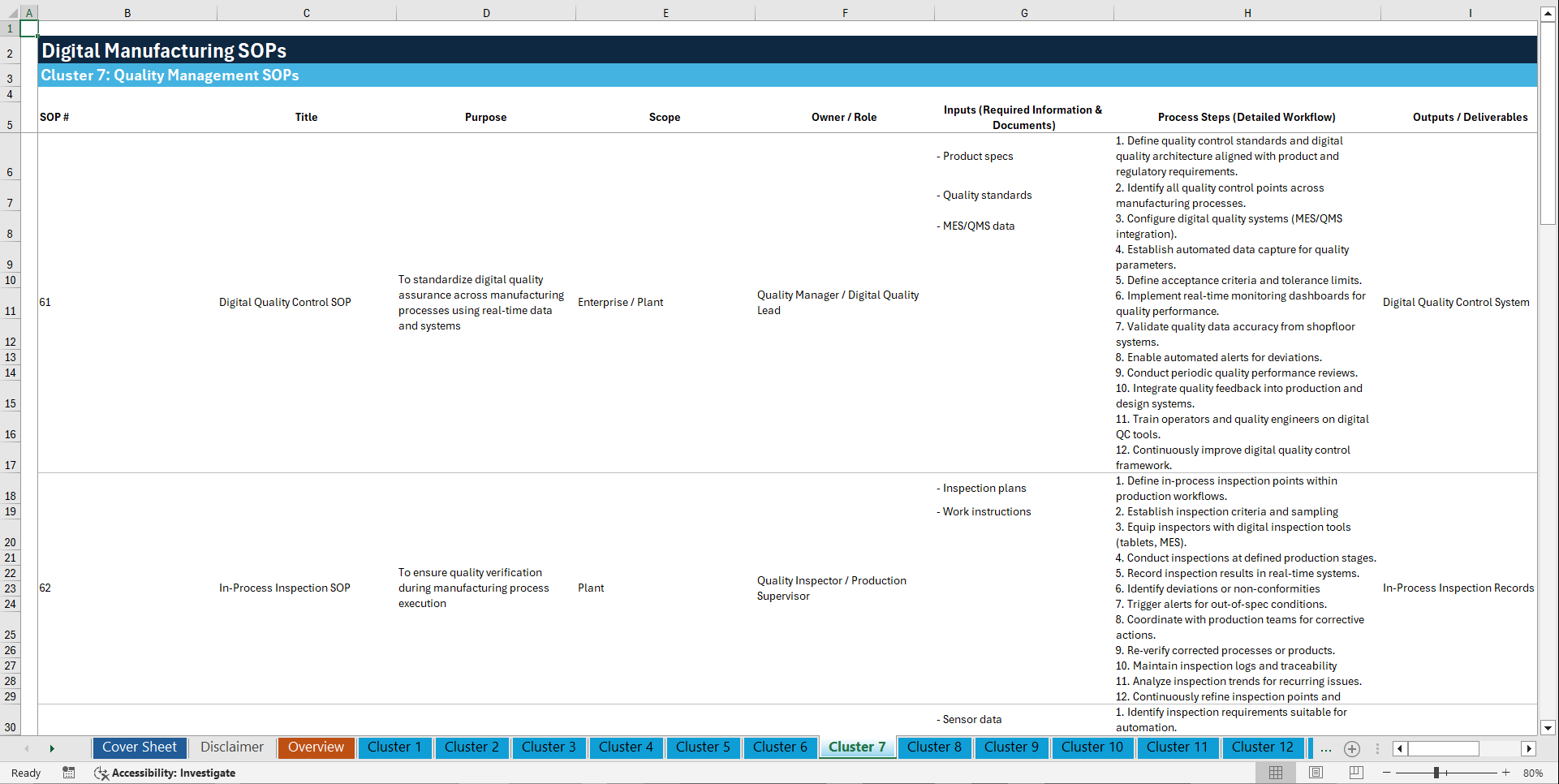 100+ Digital Manufacturing SOPs (Excel template (XLSX)) Preview Image