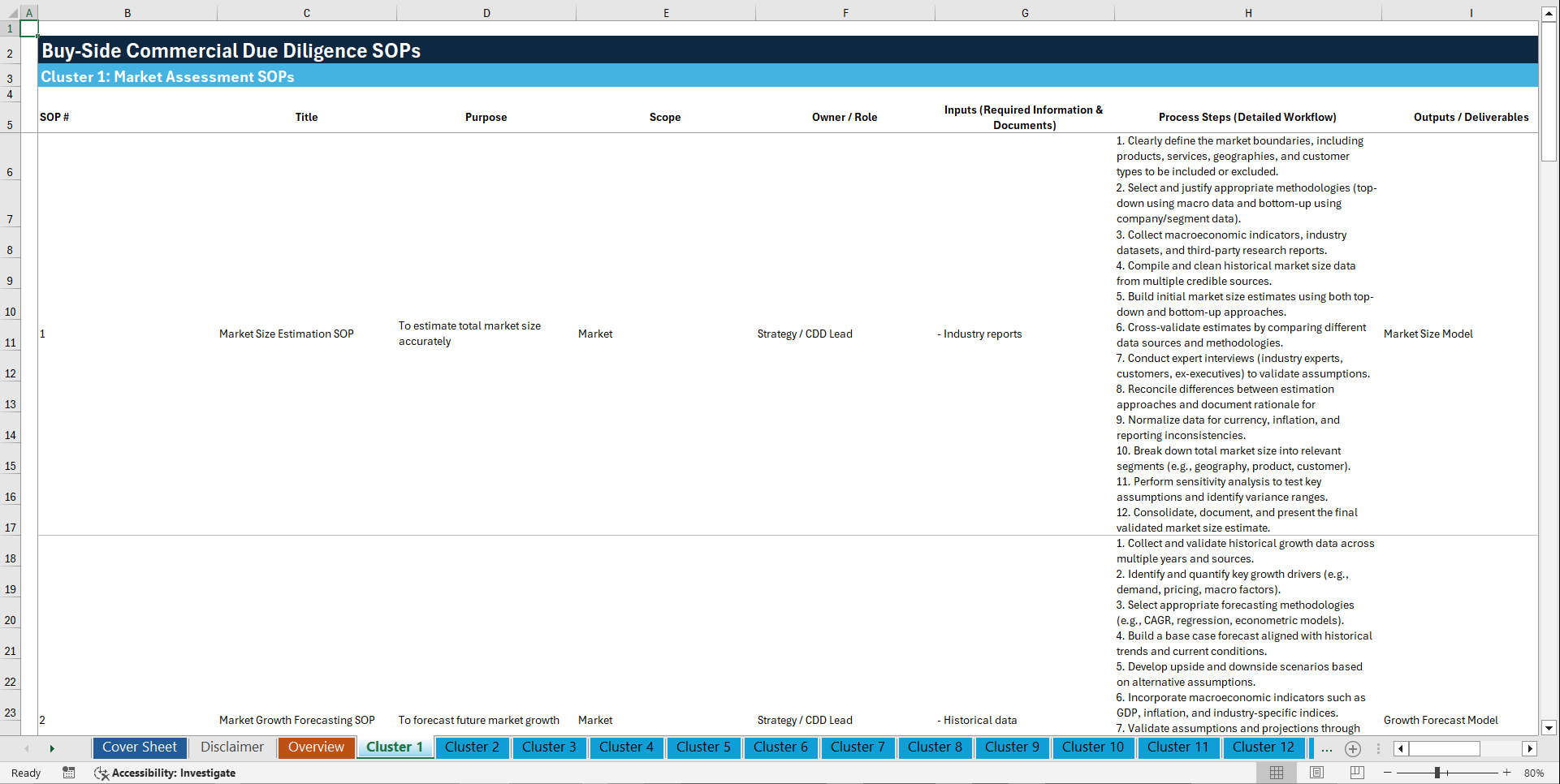 100+ Buy-Side Commercial Due Diligence SOPs (Excel template (XLSX)) Preview Image