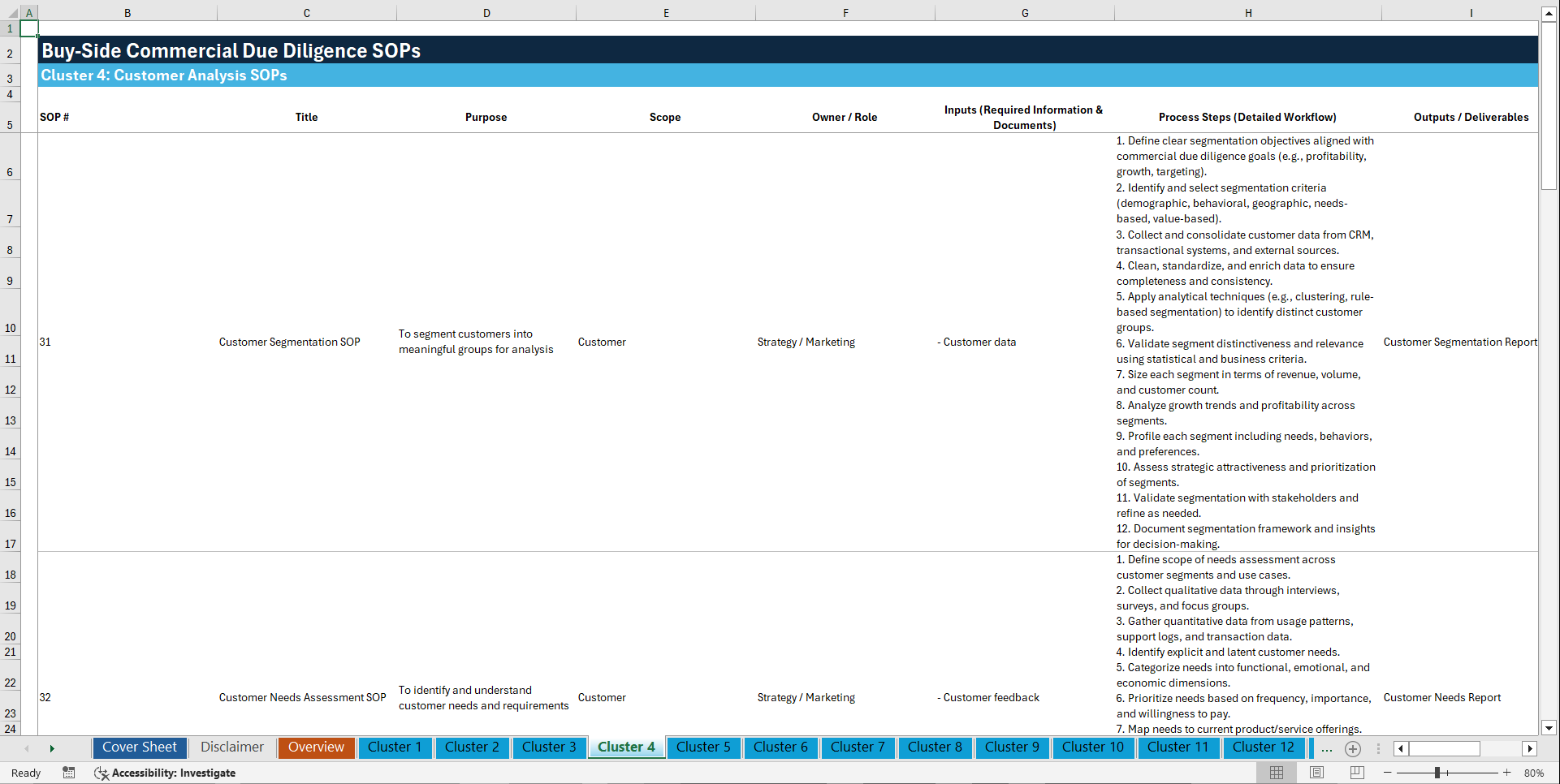 100+ Buy-Side Commercial Due Diligence SOPs (Excel template (XLSX)) Preview Image