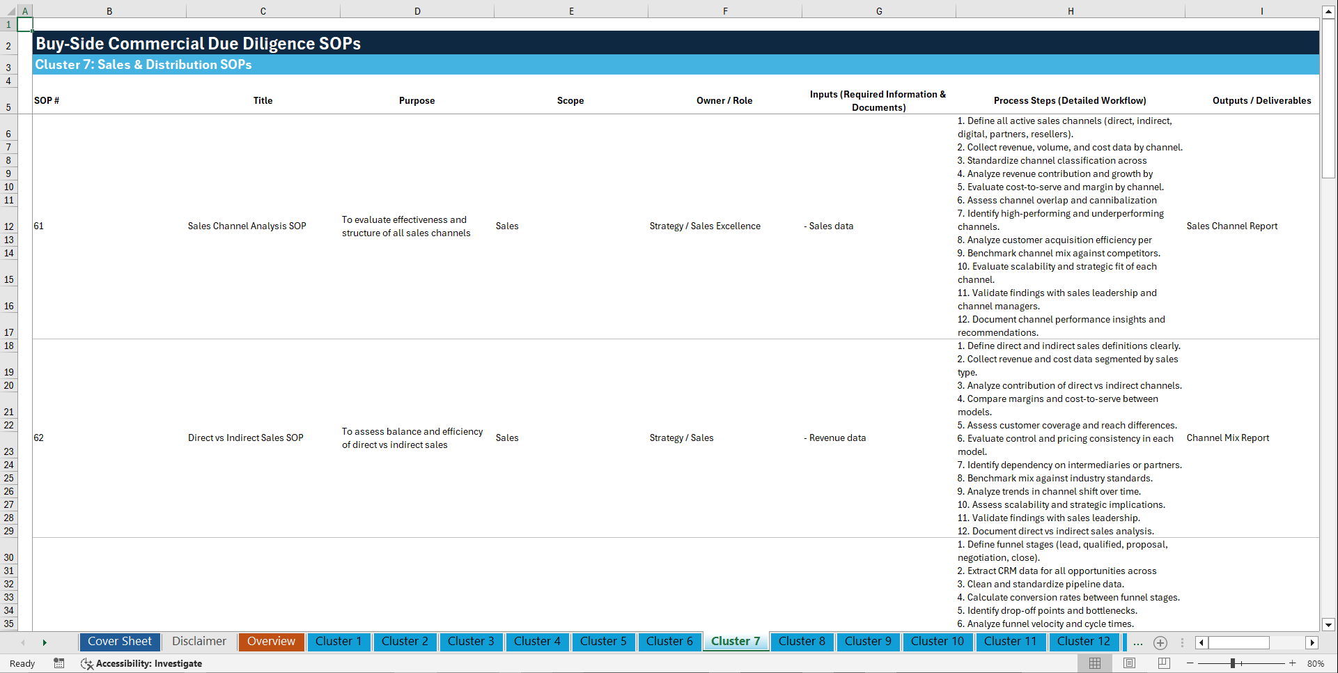 100+ Buy-Side Commercial Due Diligence SOPs (Excel template (XLSX)) Preview Image