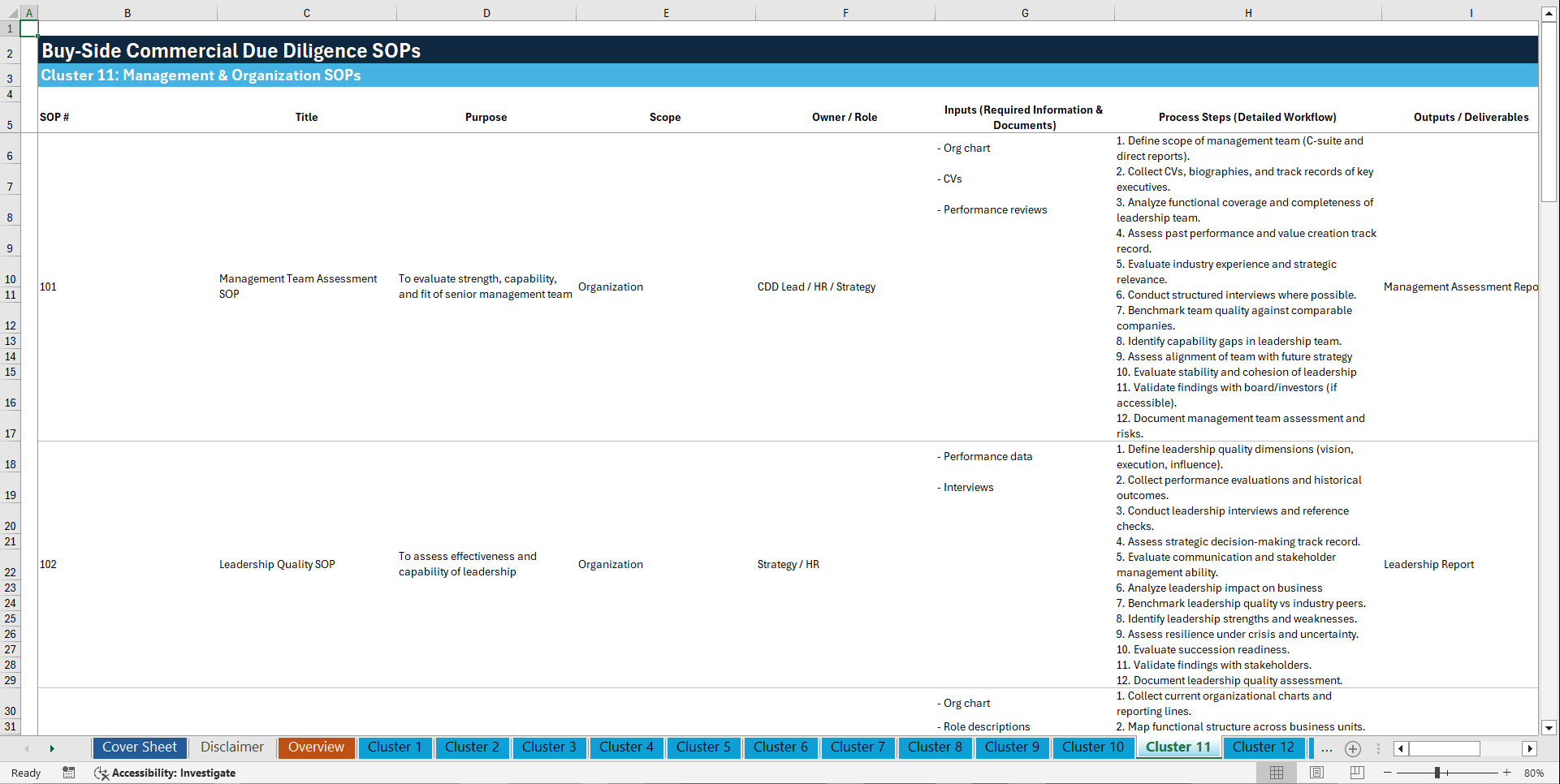 100+ Buy-Side Commercial Due Diligence SOPs (Excel template (XLSX)) Preview Image