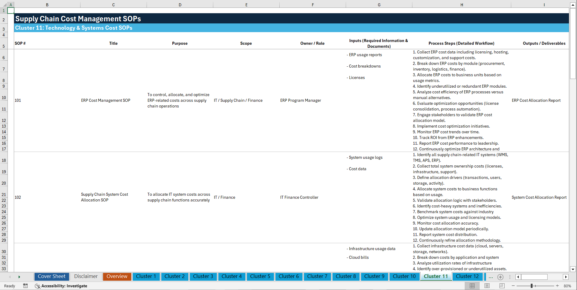 100+ Supply Chain Cost Management SOPs (Excel template (XLSX)) Preview Image