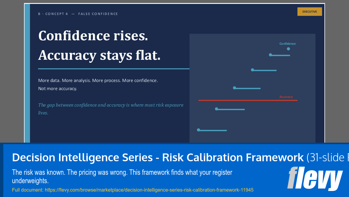 Decision Intelligence Series - Risk Calibration Framework (31-slide PPT PowerPoint presentation template (PPTX)) Preview Image