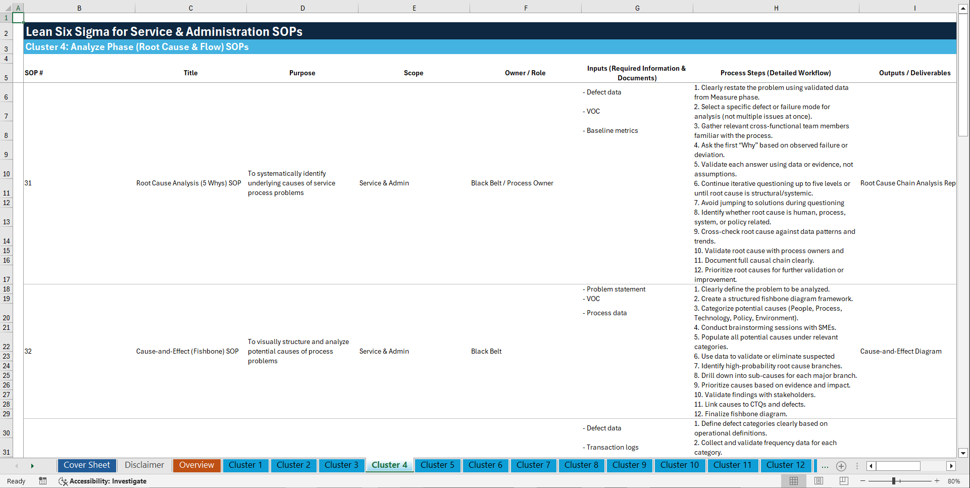 100+ Lean Six Sigma for Service & Administration SOPs (Excel template (XLSX)) Preview Image
