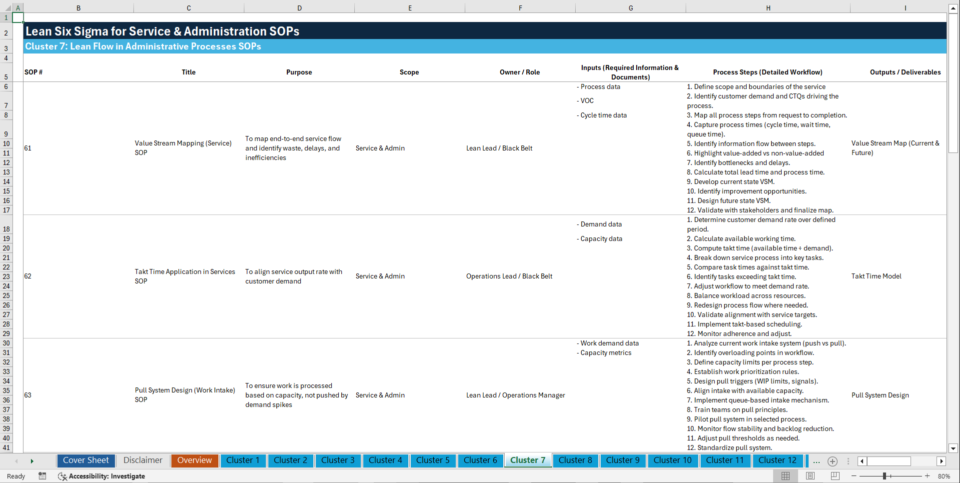 100+ Lean Six Sigma for Service & Administration SOPs (Excel template (XLSX)) Preview Image