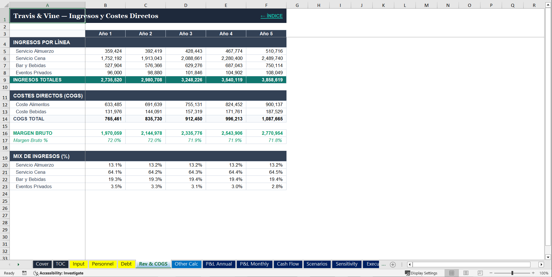 Pack de Viabilidad para Restaurante - Bancarizable (Excel template (XLSX)) Preview Image