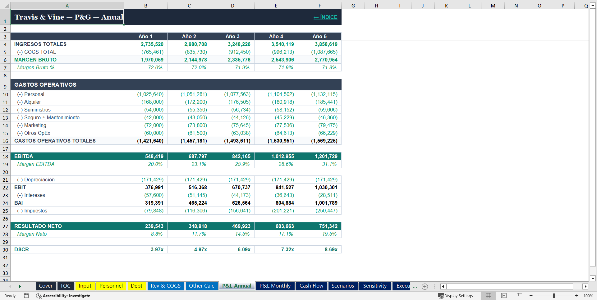 Pack de Viabilidad para Restaurante - Bancarizable (Excel template (XLSX)) Preview Image