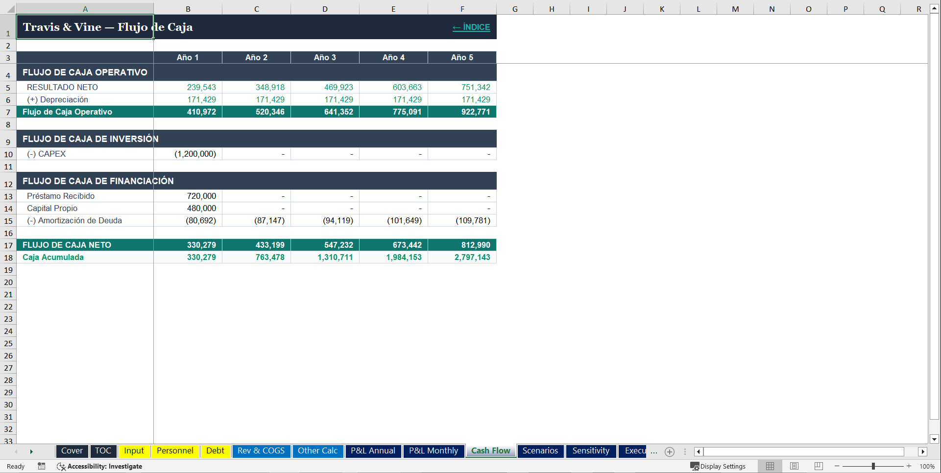 Pack de Viabilidad para Restaurante - Bancarizable (Excel template (XLSX)) Preview Image